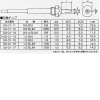 Beltec loddespisser tabell