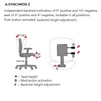 AS2 = A-synchron 2 mekanisme