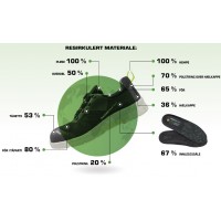 Hva er resirkulert materiale i SIevis nye EcoTech ESD vernesko?