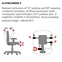 A-Synchron 3 mekanisme