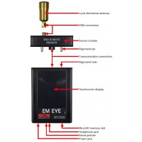 EM Eye feltmåler exploded view
