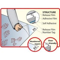 Rensematte med flere lag