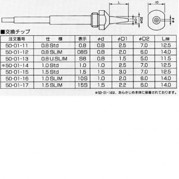 Beltec loddespisser tabell