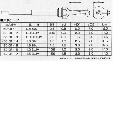 Beltec loddespisser tabell