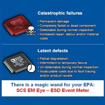 EM Eye hjelper deg å oppdage eventer som kan forårsake katastrofale feil og latente feil