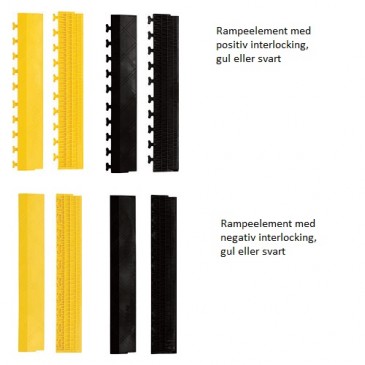 Rampeelementer til ESD gulvfliser