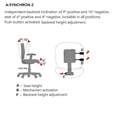AS2 = A-synchron 2 mekanisme
