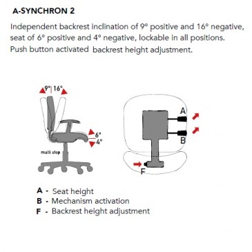A-Synchron 2 mekanisme
