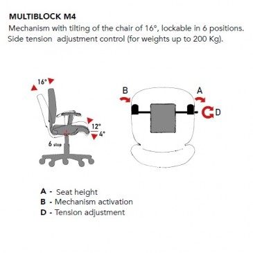 M4 = Multiblock M4 mekanisme