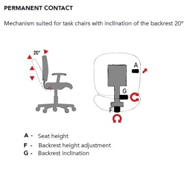 PC = Permanent Contact mekanisme