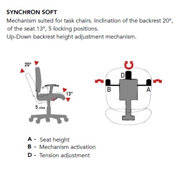 SS = Synchron Soft mekanisme