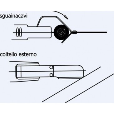 Avmantling av kabel med kniv, illustrasjon