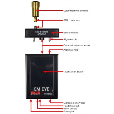 EM Eye feltmåler exploded view